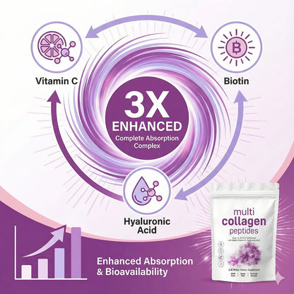 Multi Collagen Peptides Colágeno Hidrolizado 5 Tipos + Glucosamina y Biotina (375 g) Piel firme, articulaciones fuertes y huesos saludables 💪✨